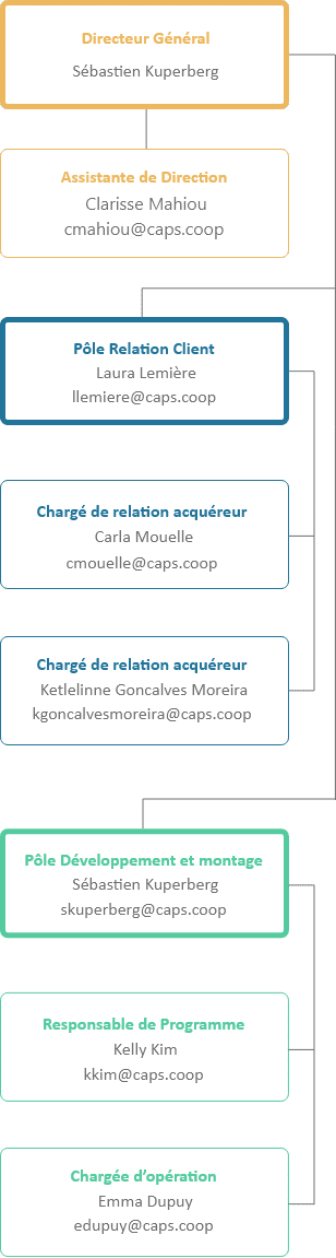 Organigramme équipe CAPS